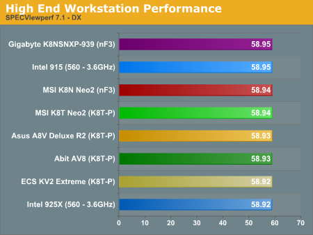 High End Workstation Performance